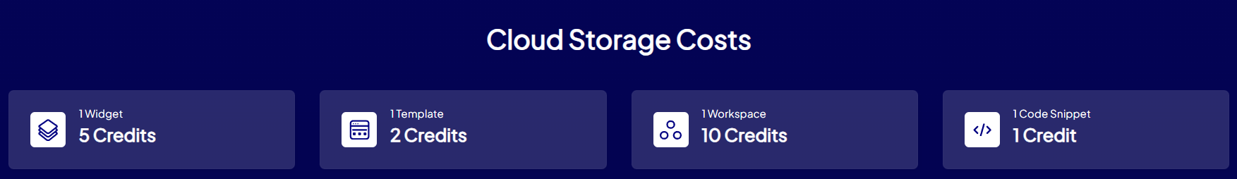 cloud credit cost