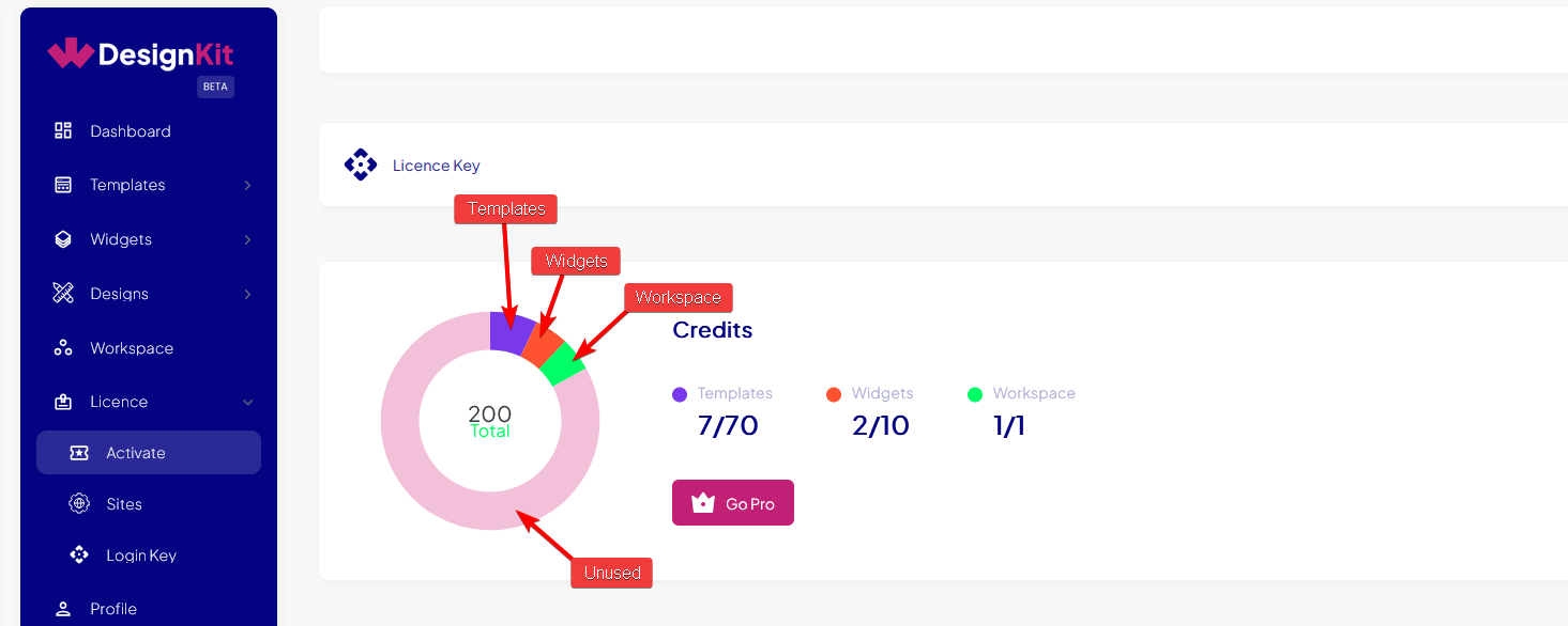 wdesignkit credit chart