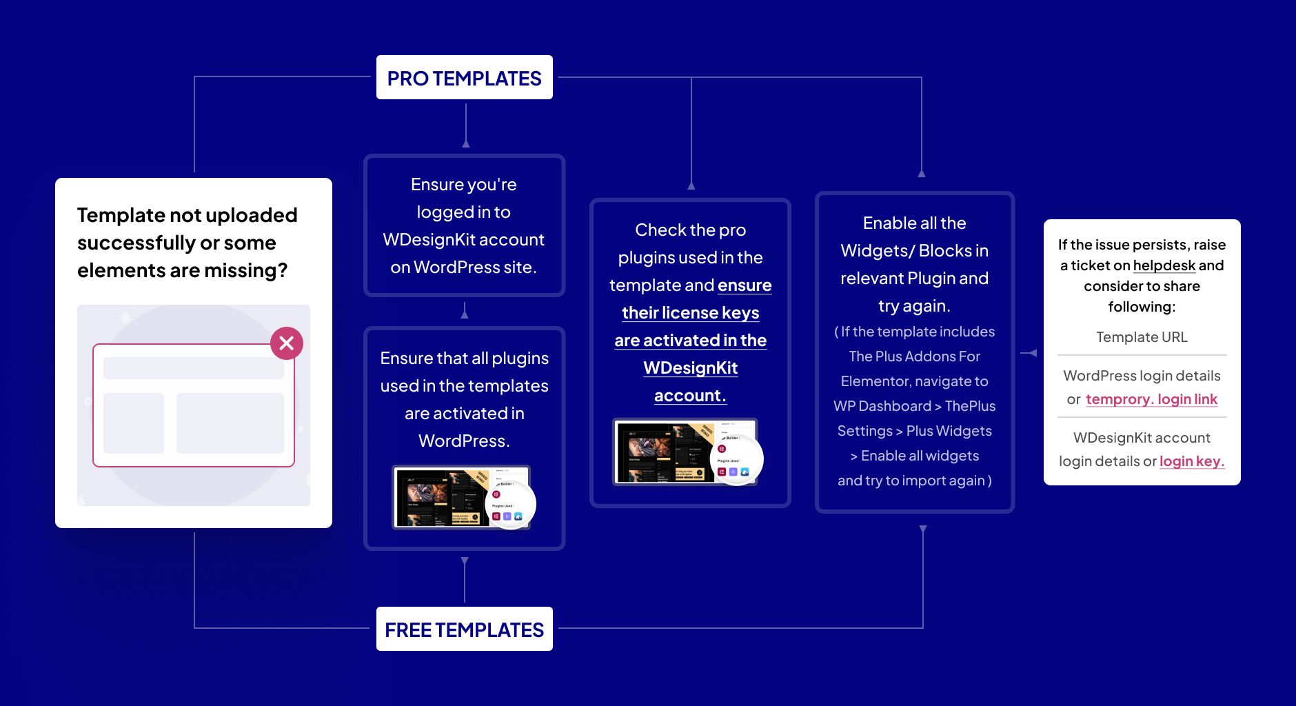 template not imported correctly or some elements are missing fixed infographic