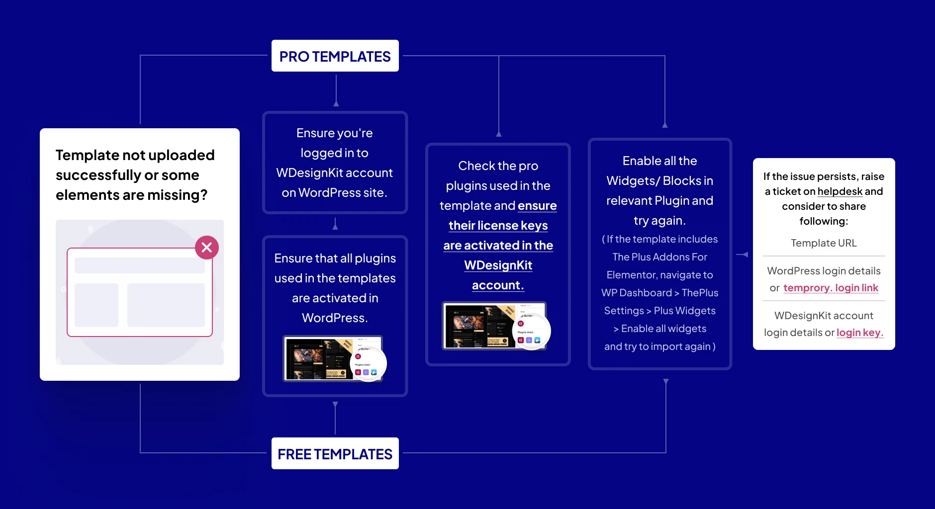 template not imported correctly or some elements are missing fixed infographic